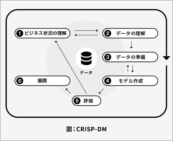 CRISP-DM